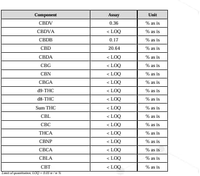 Huile de CBD PURE 20% Pressée à Froid - Huile 100% vegetale - Formule Premium Fabriquée en France - Sommeil Puissant - cdb Hemp Oil herbe puff hhc 10ml