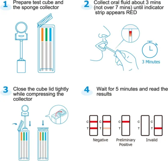 PrimeScreen Kit de dépistage de drogues 7 en 1 pour test de salive et de fluides oraux pour cannabis, cocaïne, Speed, héroïne, Oxy PCP MET